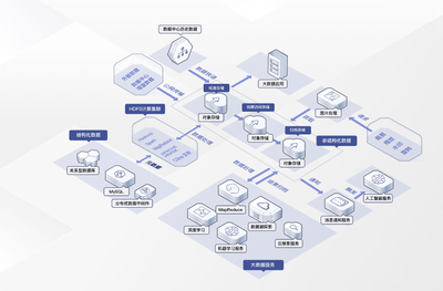 成本低，使用靈活！華為云OBS助力企業高效解決數據存儲問題