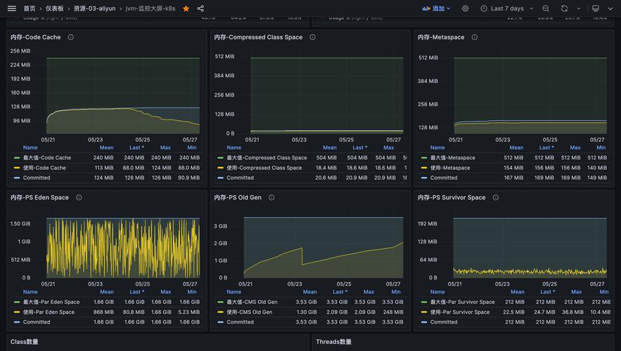 優化JVM參數，數據處理服務吞吐率提升22.5%