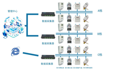 串口通信協(xié)議的種類及概述